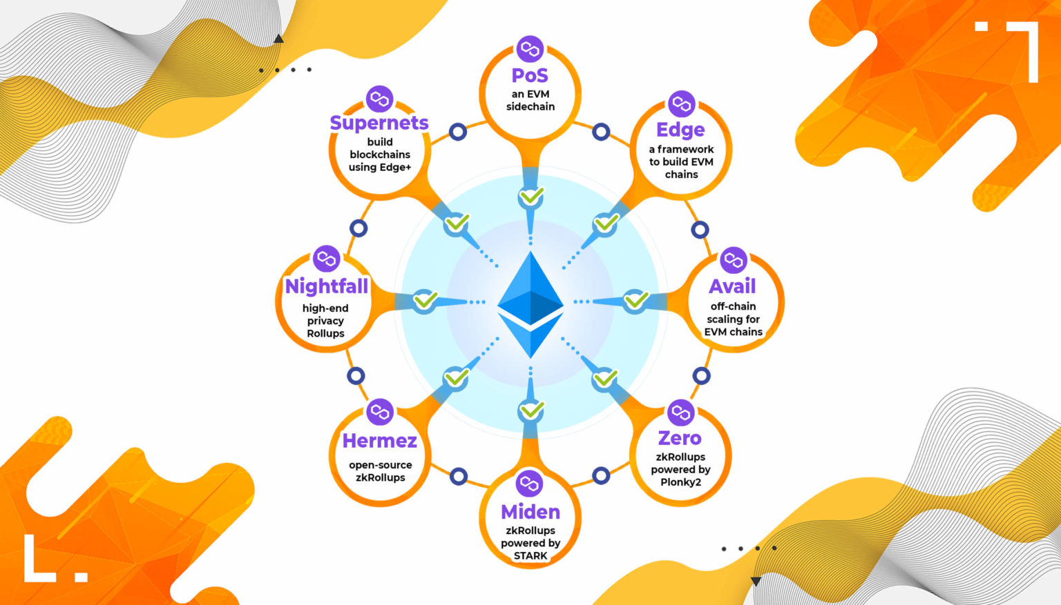 ethereum scaling roadmap